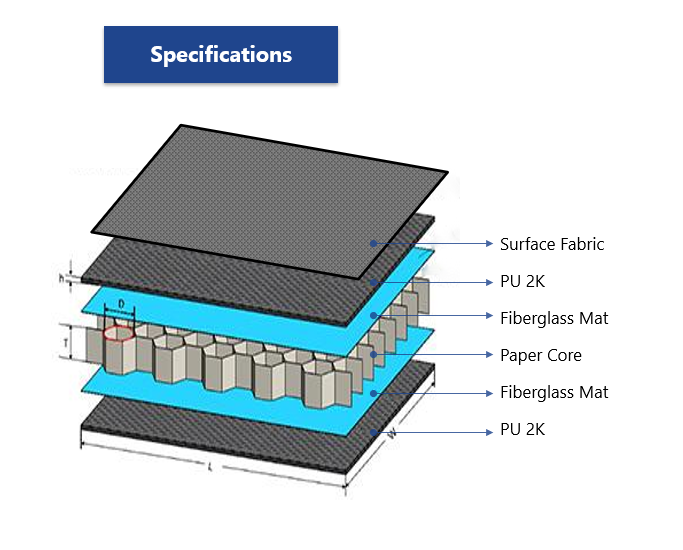 Paper Honeycomb Board